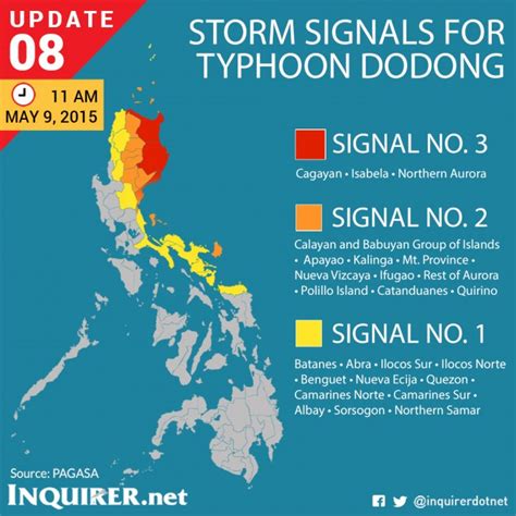 storm signal in pampanga today|Poblacion, Angeles, Philippines Weather .